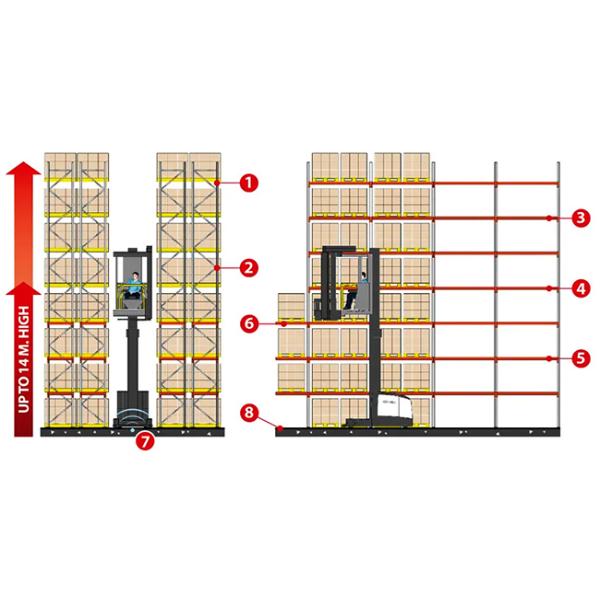 B07: Very Narrow Aisle Heavy Duty VNA Pallet Racking Warehouse Storage VNA Racking