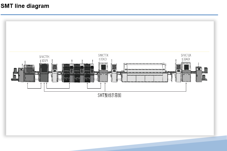 3D Solder Paste Inspection Equipment High Speed Testing In-line SPI Automatic Machine Sinictek
