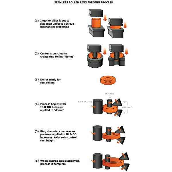 ASTM B564Forging Steel Pipe Flange Hastelloy B2 UNS N10665 Customized Nickel Alloy Flanges