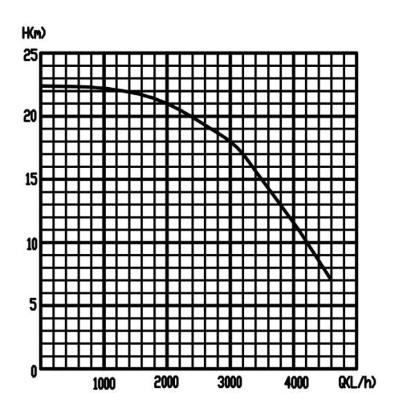 24V 310W High Head 18m Brushless DC Water Pump For LongHaul Trucks Cooling Systems
