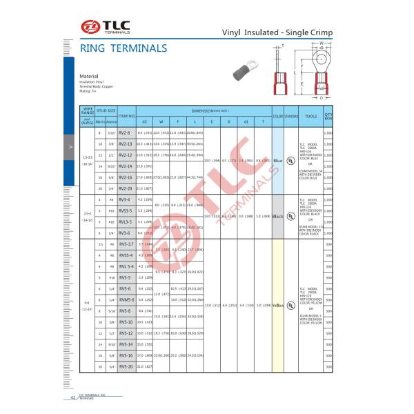 Red Insulated Double Crimp 150-600V Copper Connectors TLC