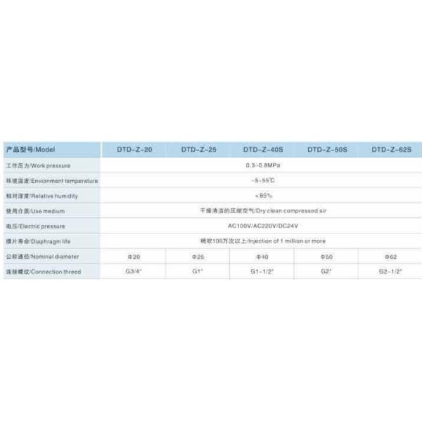 Aluminum D Type Pneumatic Pulse Valve Right Angle DN20 ~ DN62 For Machinery