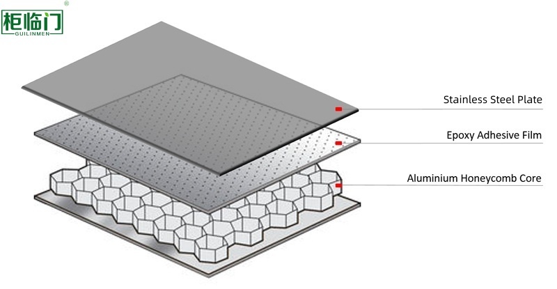 201 304 Stainless Steel Honeycomb Plate For Humid Coastal Areas