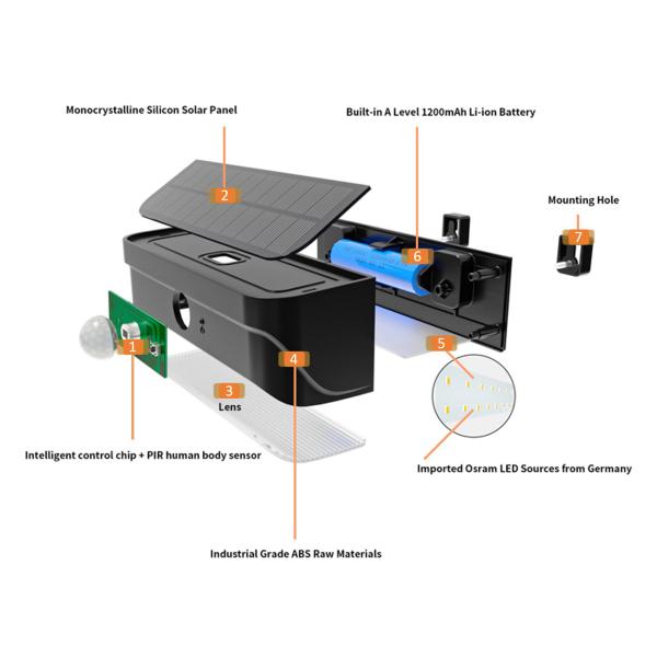 Wide Angle Human Body Induction Ip65 Solar Powered LED Wall Light