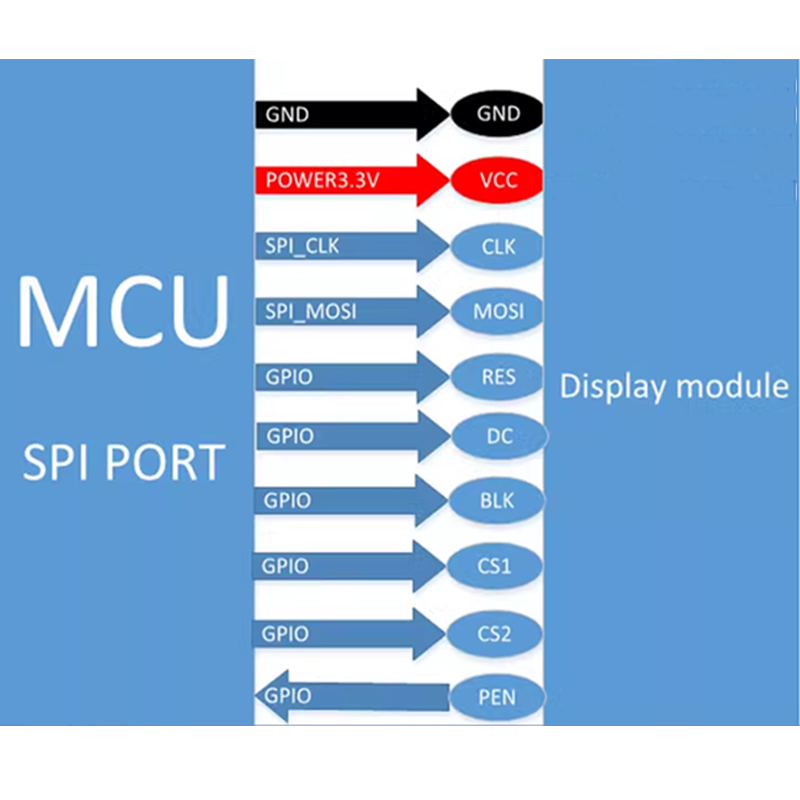 2.8-inch TFT LCD SPI serial port touch screen. Available in touch version or regular version