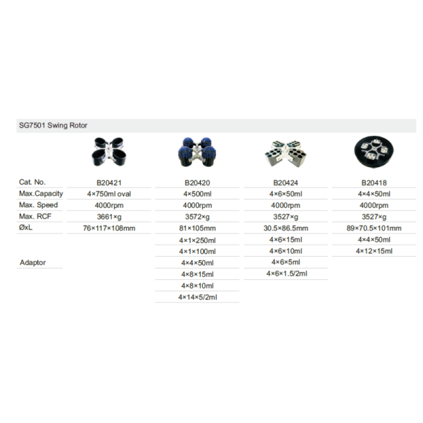 SUS304 Floor Standing Refrigerated Centrifuge 5000RPM Low Speed