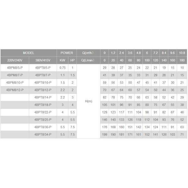 well pump, deep well pump, borehole pump, submersible pump, submersible borehole pump