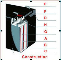 Облегченное 12v 12ah загерметизировало свинцовокислотную батарею для медицинского оборудования