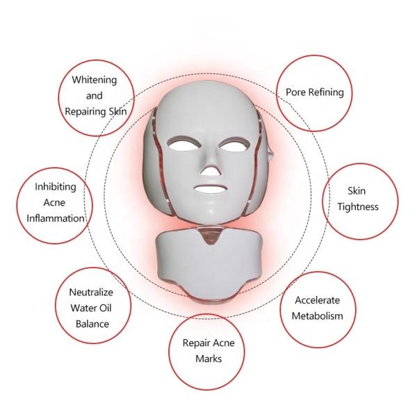 NO Waterproof 7 Color LED Face Mask for Whitening and Acne Treatment Anti-Puffiness