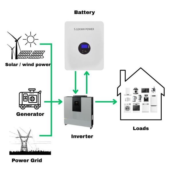 16kwh 314AH 51.2V 48V Lithium Battery For Home Energy Storage System