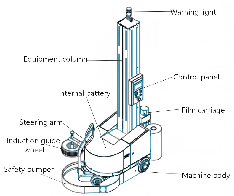 Factory Automatic Intelligent Robot Self-propelled Surround Wrapping Machine