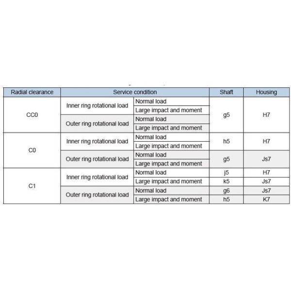 1576743603658386.jpg RE6013UUCC0P5 60*90*13mm crossed roller bearing for Precision Automatic Rotation equipment