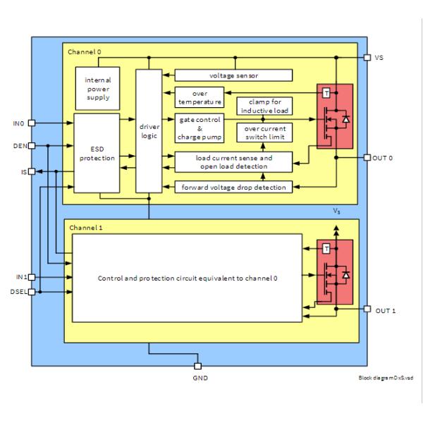 BTT6030-2ERA INFINEON Power Switch ICs - Power Distribution PROFET lamps fuses and discrete circuits resistive