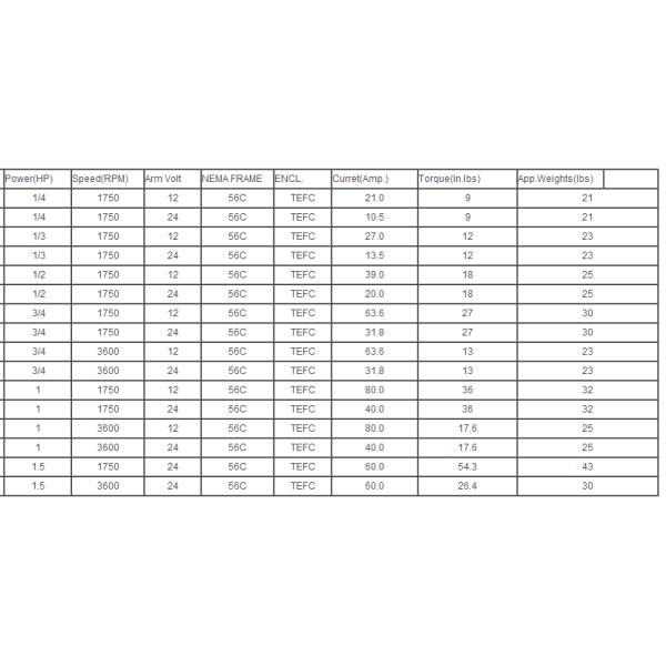 NEMA 56C 12V&24V  Low voltage motor