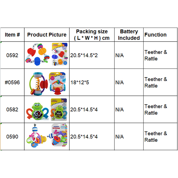 Food Grade Plastic Rattle Toys For Infants , Baby Teethers And Soothers