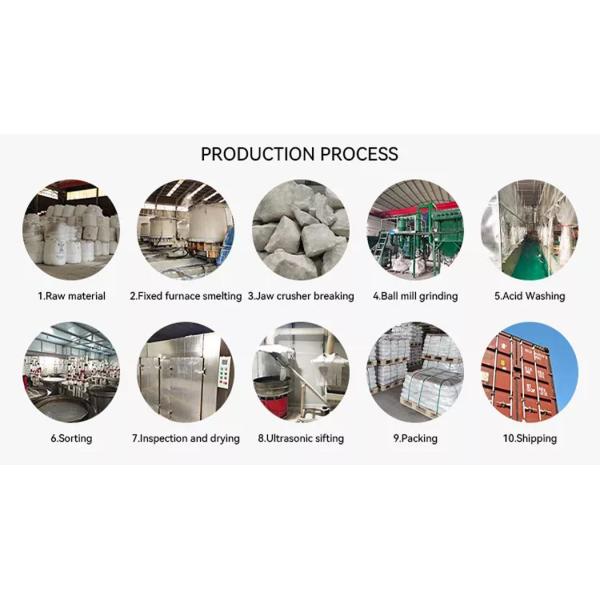 Refractory White Fused Alumina Powder 3.9g/Cm3 White Fused Alumina Oxide