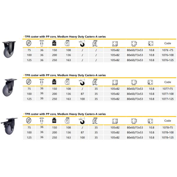 PP вырезают сердцевина из рицинуса плиты проступи TPR твердого на промышленное оборудование 75MM тележки