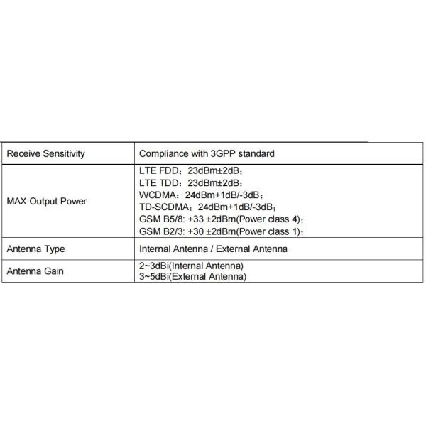 Новый 150/300mbps 4G модифицированный маршрутизатор Модем частотная полоса 28ab 4G LTE Wifi маршрутизатор