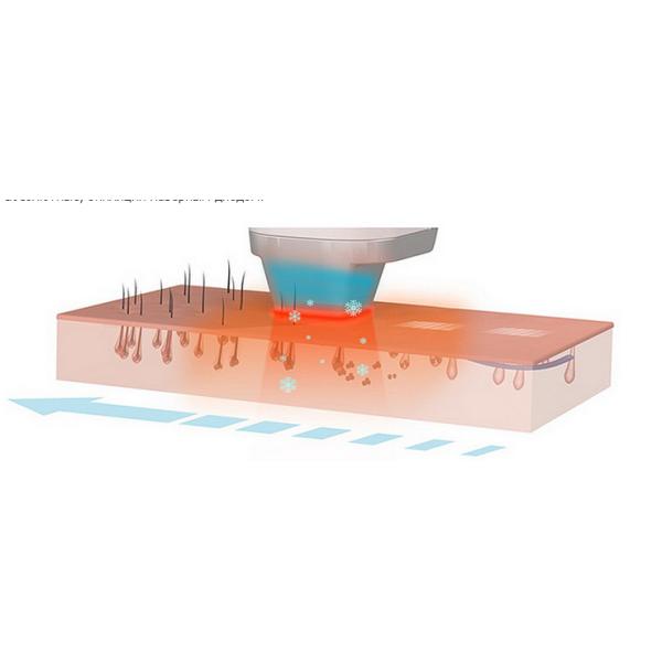 Vertical Shr E Light Beauty Equipment , Japan HGC Capacitors Skin Tightening Machine
