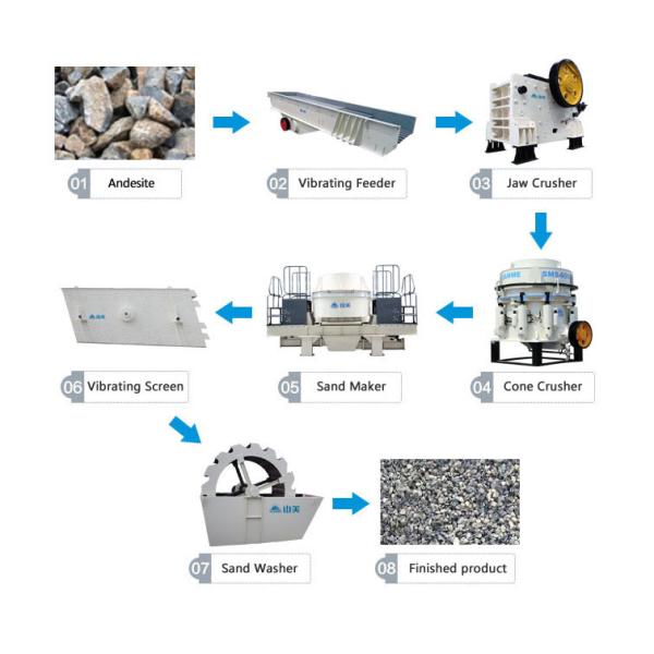 Камешек реки строительств 450mm задавливая машину