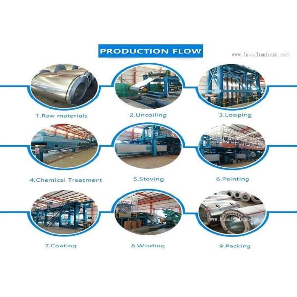 Fireproof Pre Painted Aluminium Coil , 1000mm Length Aluminium Sheet Roll