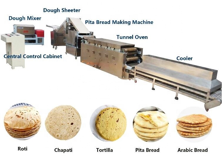 Fully automatic Arabic bread production line with 800 pcs per hour capacity, food-grade stainless steel construction, and adjustable thickness