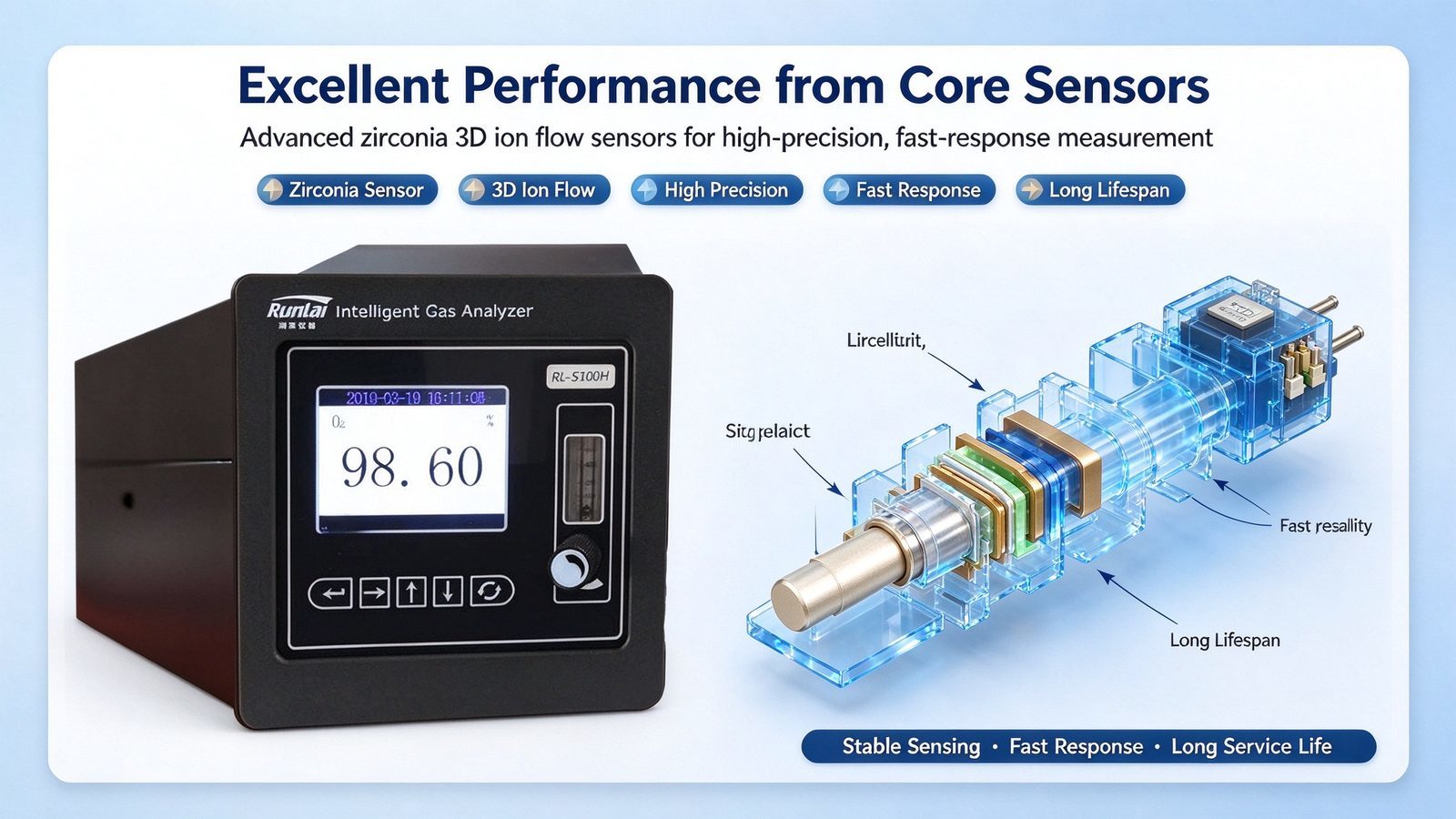 Portable Oxygen O2 Gas Analyzer 3D Ion Flow Technology Digital LCD Display Fast Response Metal Sound
