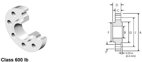 ASME B16.5 Classe 600 Gr1 Gr2 Gr5 Gr7 Titane Slip On Flange SORF à face soulevée pour les services d'approvisionnement en eau