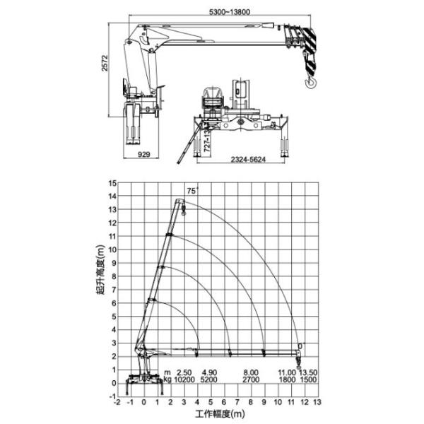 10 Ton Telescopic Boom Truck Mounted Crane, With 13.5m Max Lifting height For Construction