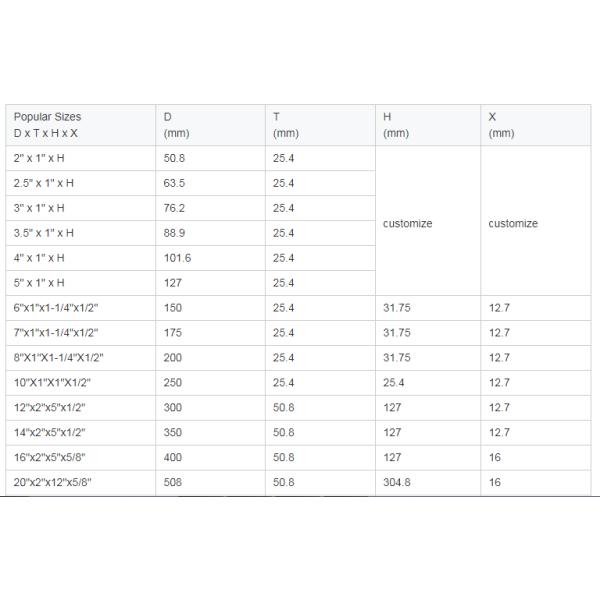 Абразивный диск скрепления диаманта смолы карбида вольфрама 1A1 для буровых наконечников PDC покрывая Harfacing