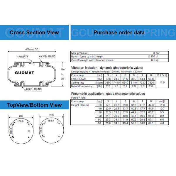 FS530-14 Industrial Air Springs 1B53014 Contitech Air Bellows 289mm Plate Dia
