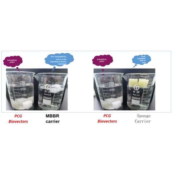Polymer Composite Gel Biocarrier Materials 12.5±0.75dry-Kg/Wet-M3 Density