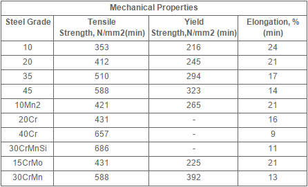 Безшовный круглый стальной трубопровод, структурная горячекатаная стальная трубка толщина 2,8 до 46мм