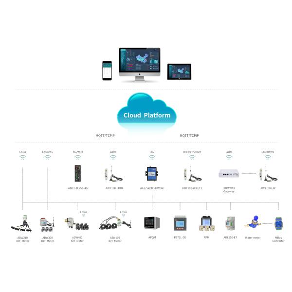 Acrel ADW300/NB energy meter consumption cost Lora three phase wireless energy meter tester