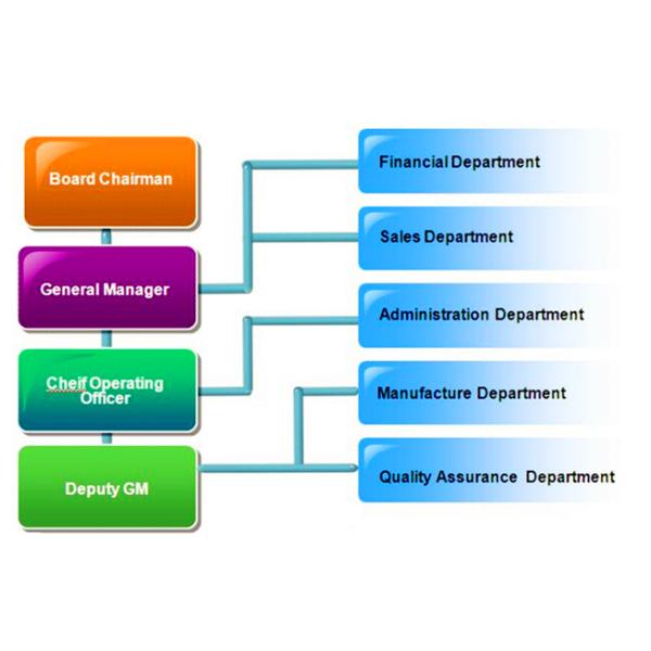 ShenZhen KaiZhuo Electronic Technology Co.,Ltd