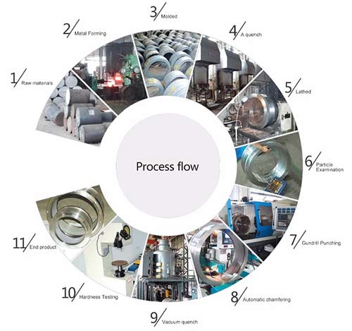 1.2mm To 6mm Stainless Steel Pellet Machine HRC62 Ring Die Flat 420 508