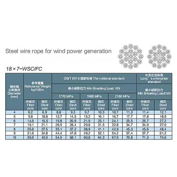 18x7 WSC/FC Steel Wire Rope for Conveyor Belt Ungalvanized Galvanized Steel Grade Stainless Steel 304 316 Tolerance ±1%