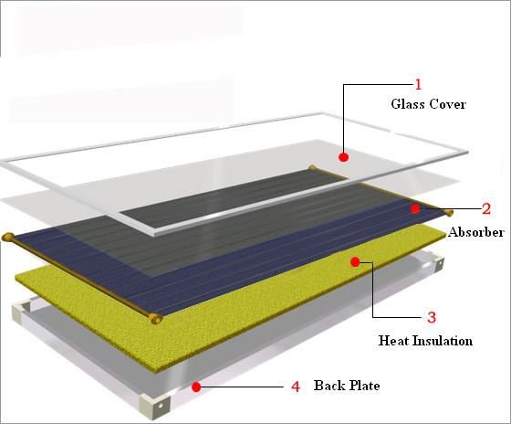 Медь красного цвета солнечного коллектора индикаторной панели нагревателя воды солнечной энергии крыши солнечной энергии