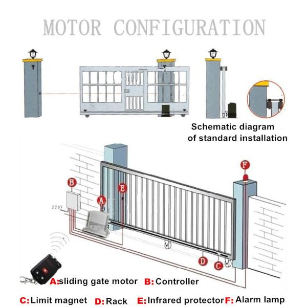 Дверь перевода чистого медного дистанционного управления мотора электрическая интегрировала мотор сползая ворот машины