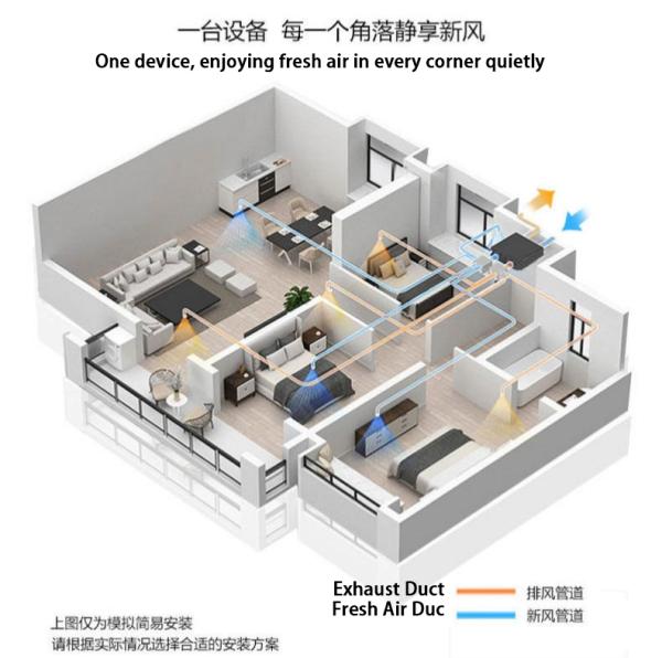 90W Energy Exchanger ERV Heat Recovery HRV System Air Purification Ventilation Recuperator