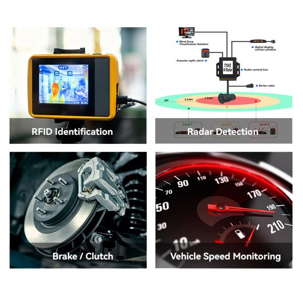 4G WiFi 5-Channel All-in-One Car DVR Camera Vehicle Monitor System