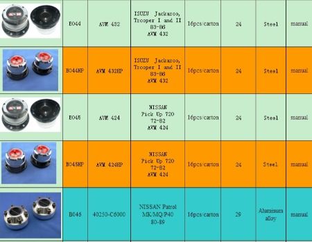 Car free wheel hub front wheel clutch OE 40250-2S610 for Nissan Navara D21