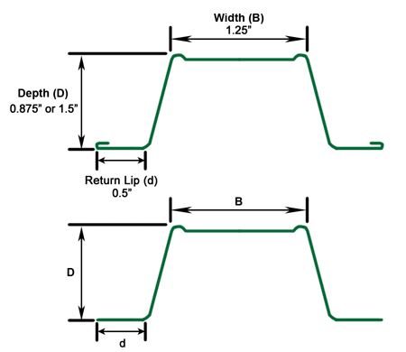 Канал шляпы настройки по частоте ПЛК стальной формировать машину с 0-15м/мин формируя скорость
