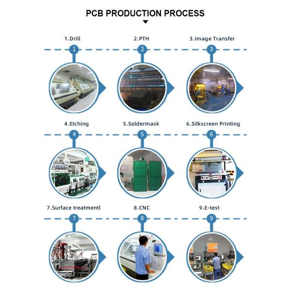 Монтажная плата быстрое Pcba собрания PCBA Aoi компонентов Pcb Шэньчжэня разнослоистая полностью готовая