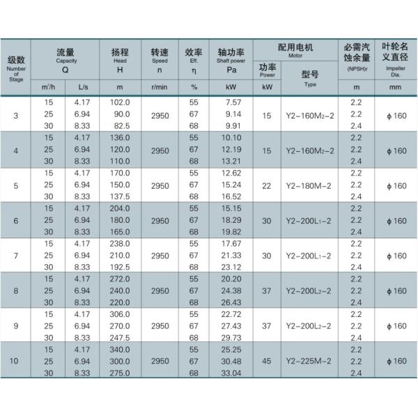 Насос 440V 460V 690V двигателя дизеля управляемый сверхмощный 85m3/H SS центробежный