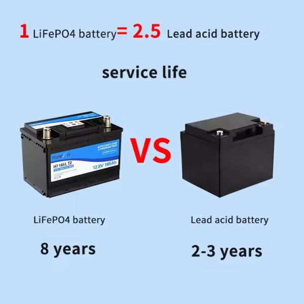 Auto Car Start-Stop Lifepo4 Lithium Battery D2360LT2 Built In BMS 12.8V 60ah 900CCA for Family Cars and Light Trucks