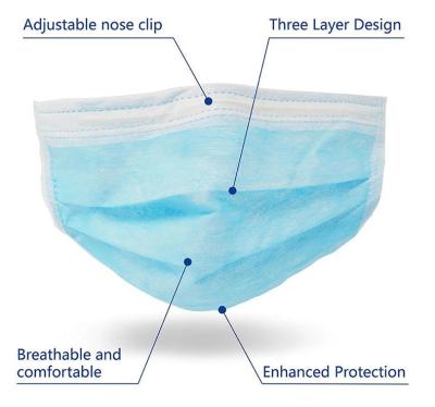Non Irritating Disposable Mouth Mask , Disposable Blue Earloop Face Mask
