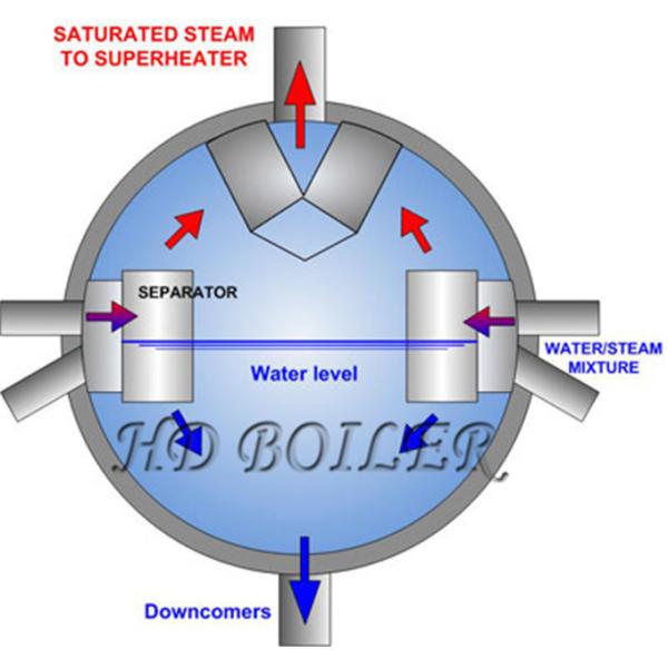 Стальной барабанчик пара боилера электростанции CFB/барабанчик высокого давления высокотемпературный
