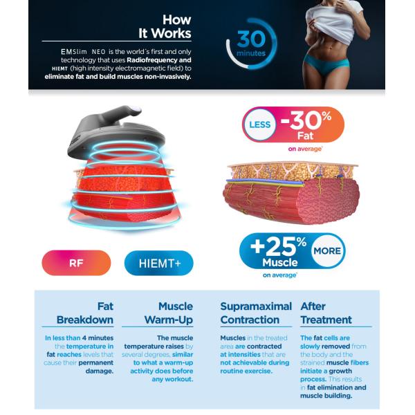 RF Electromagnetic Tesla EMS Professional Body Contouring Machine