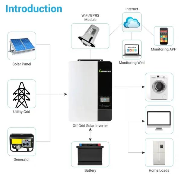 Hot Sale Growatt Wifi-X 2.4G-2.5G Growatt Wifi Monitoring Shine Ip65 Waterproof Monitoring Module For Inverter